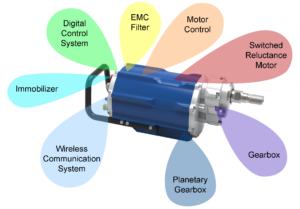 Integrated Mechatronic Solutions