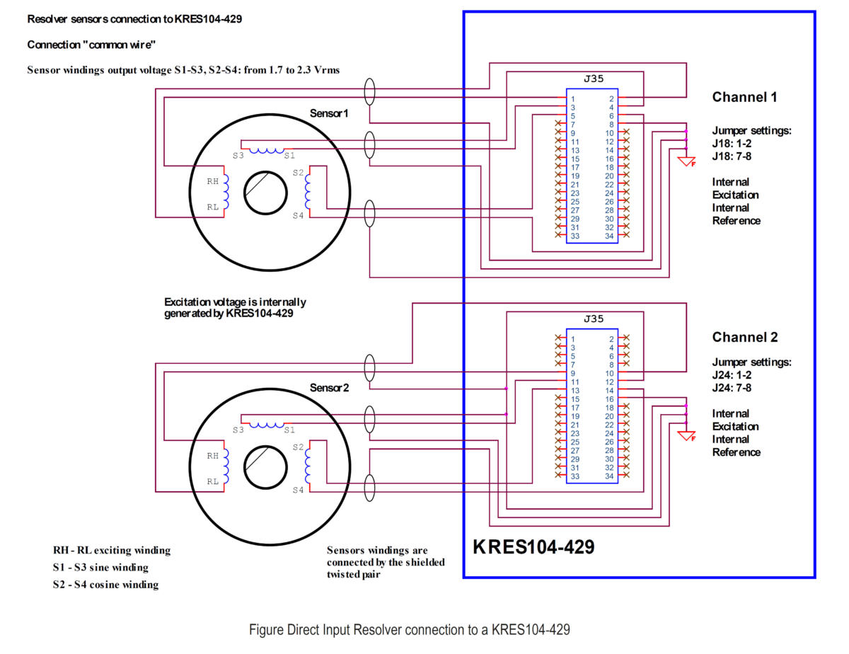 synchro resolver max 10 fpga